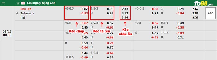 fb88 tỷ lệ kèo chấp Man Utd vs Tottenham