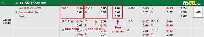 fb88 tỷ lệ kèo chấp Nottingham Forest vs Huddersfield