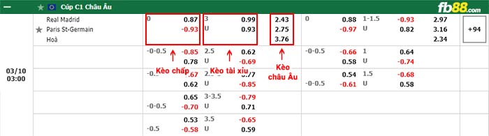 fb88 tỷ lệ kèo chấp Real Madrid vs PSG