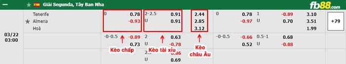 fb88 tỷ lệ kèo chấp Tenerife vs Almeria