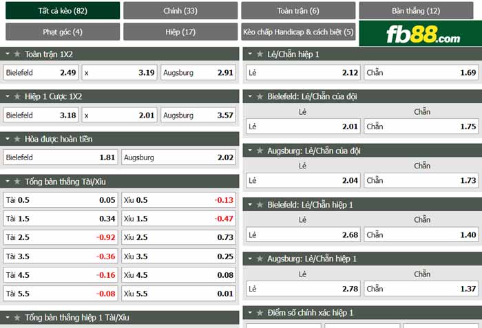 fb88 tỷ lệ kèo tài xỉu Arminia Bielefeld vs Augsburg