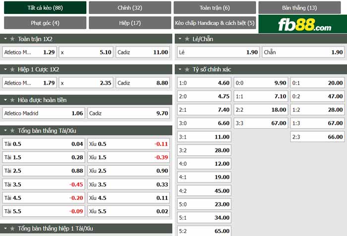 fb88 tỷ lệ kèo tài xỉu Atletico Madrid vs Cadiz