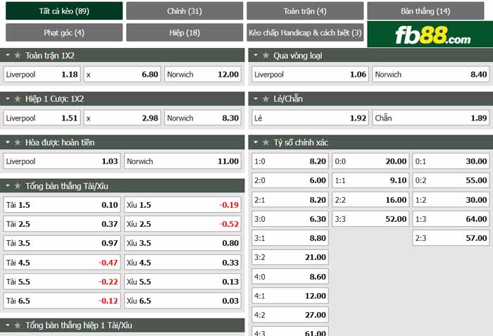 fb88 tỷ lệ kèo tài xỉu Liverpool vs Norwich