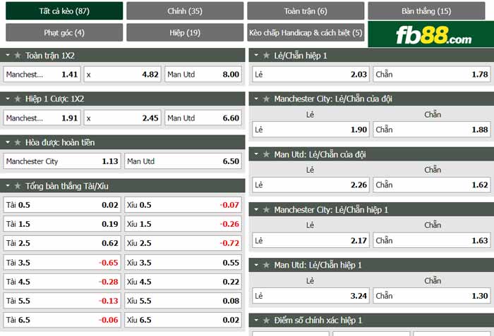 fb88 tỷ lệ kèo tài xỉu Man City vs Man Utd