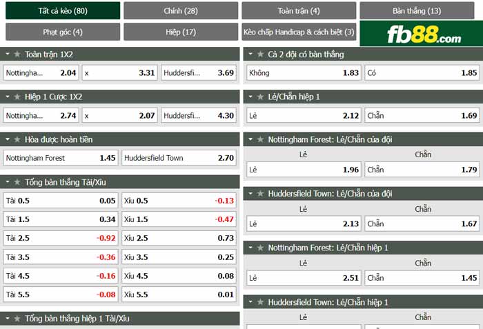 fb88 tỷ lệ kèo tài xỉu Nottingham Forest vs Huddersfield