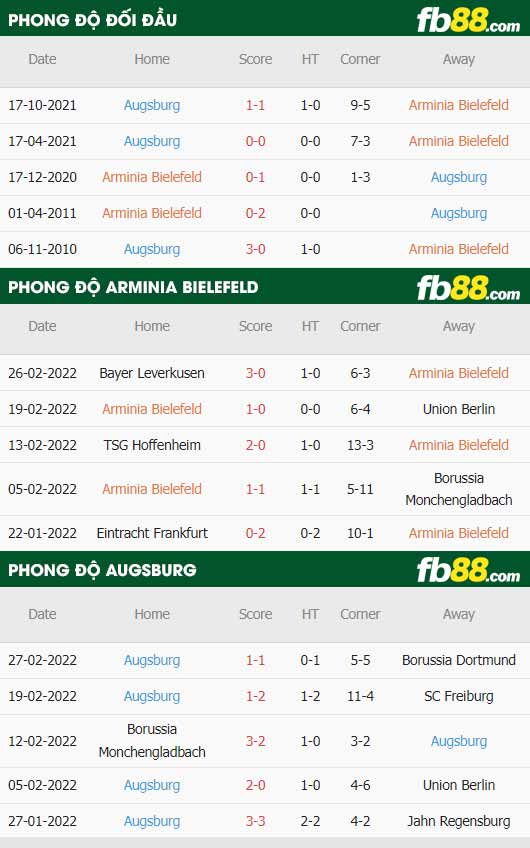 fb88 tỷ lệ kèo trận đấu Arminia Bielefeld vs Augsburg