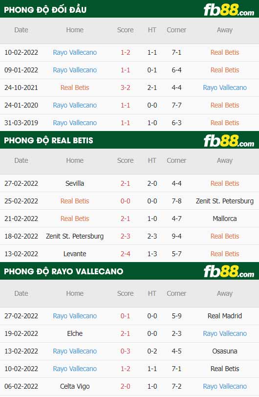 fb88 tỷ lệ kèo trận đấu Real Betis vs Rayo Vallecano