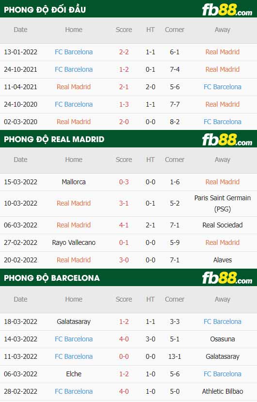 fb88 tỷ lệ kèo trận đấu Real Madrid vs Barcelona