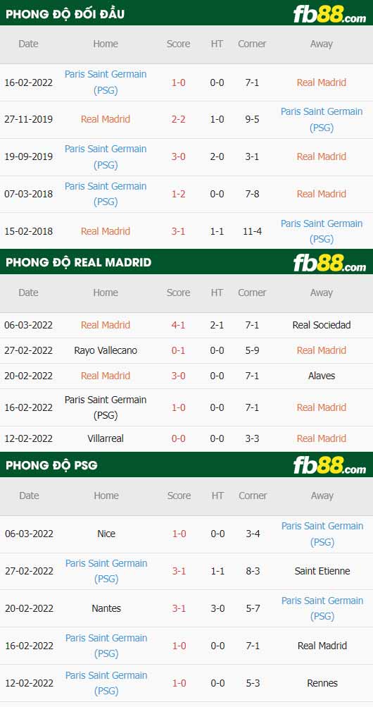 fb88 tỷ lệ kèo trận đấu Real Madrid vs PSG