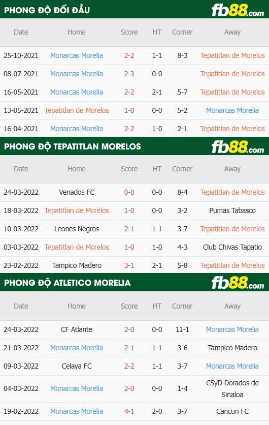 fb88 tỷ lệ kèo trận đấu Tepatitlan Morelos vs Atletico Morelia