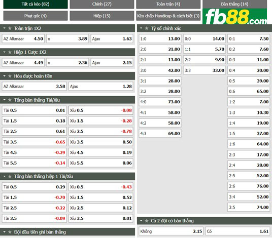 Fb88 tỷ lệ kèo trận đấu AZ Alkmaar vs Ajax