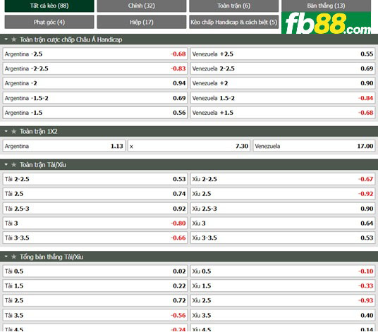 Fb88 tỷ lệ kèo trận đấu Argentina vs Venezuela