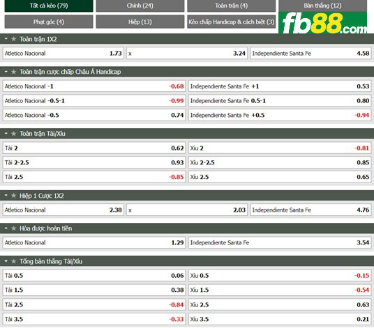 Fb88 tỷ lệ kèo trận đấu Atletico Nacional vs Independiente Santa Fe