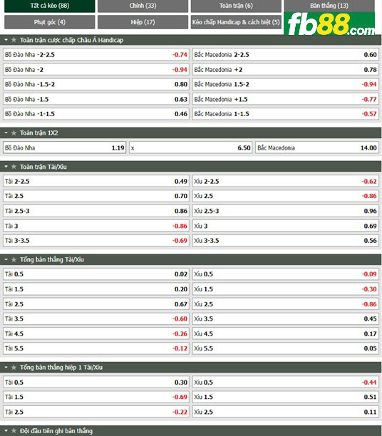 Fb88 tỷ lệ kèo trận đấu Bồ Đào Nha vs Bắc Macedonia