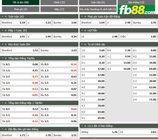 Fb88 tỷ lệ kèo trận đấu Brentford vs Burnley