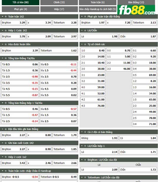 Fb88 tỷ lệ kèo trận đấu Brighton vs Tottenham