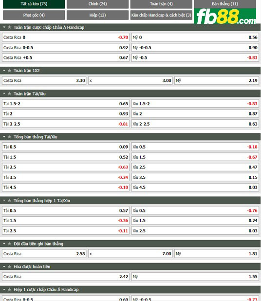 Fb88 tỷ lệ kèo trận đấu Costa Rica vs USA