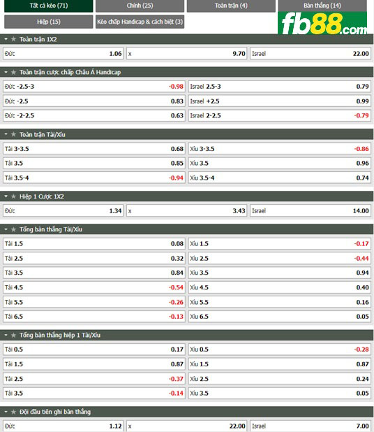 Fb88 tỷ lệ kèo trận đấu Đức vs Israel