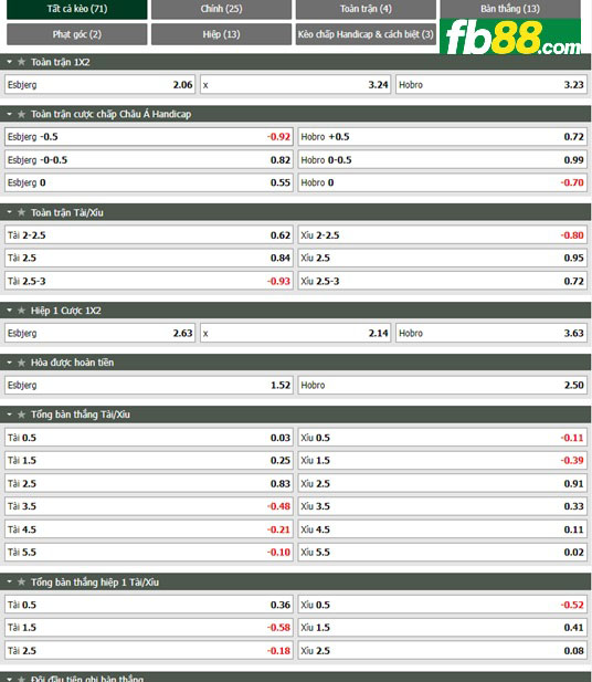 Fb88 tỷ lệ kèo trận đấu Esbjerg vs Hobro