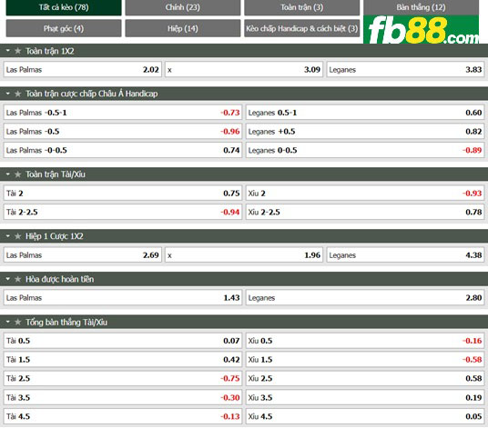 Fb88 tỷ lệ kèo trận đấu Las Palmas vs Leganes