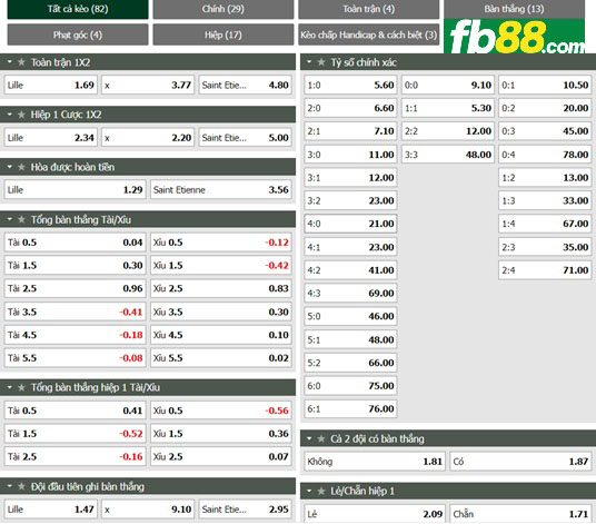 Fb88 tỷ lệ kèo trận đấu Lille vs Saint-Etienne