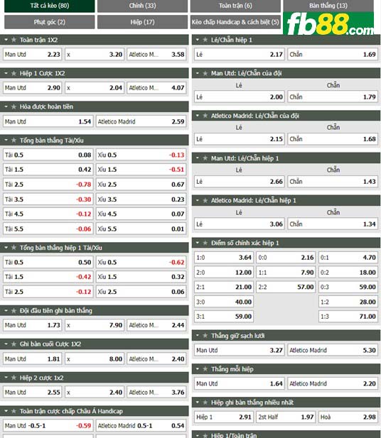 Fb88 tỷ lệ kèo trận đấu Man Utd vs Atletico Madrid