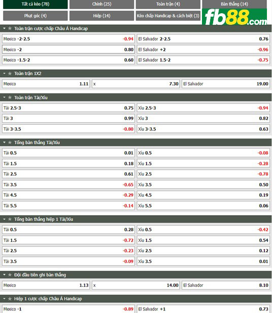 Fb88 tỷ lệ kèo trận đấu Mexico vs El Salvador