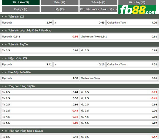 Fb88 tỷ lệ kèo trận đấu Plymouth vs Cheltenham