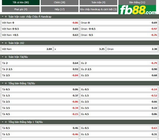 Fb88 tỷ lệ kèo trận đấu Việt Nam vs Oman