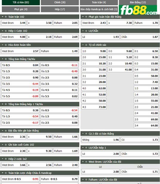 Fb88 tỷ lệ kèo trận đấu West Brom vs Fulham