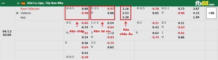 fb88 tỷ lệ kèo chấp Rayo Vallecano vs Valencia