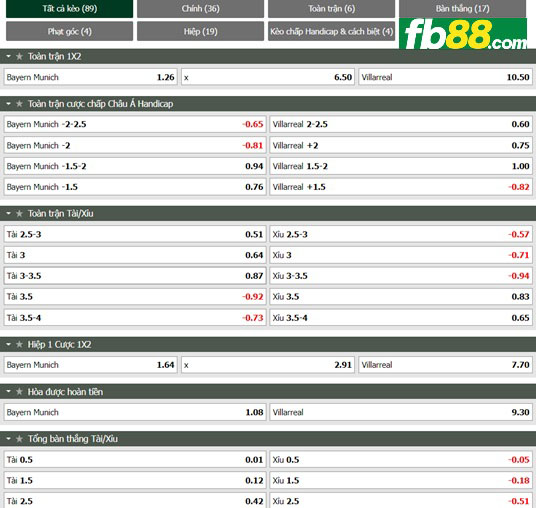 Fb88 tỷ lệ kèo trận đấu Bayern Munich vs Villarreal