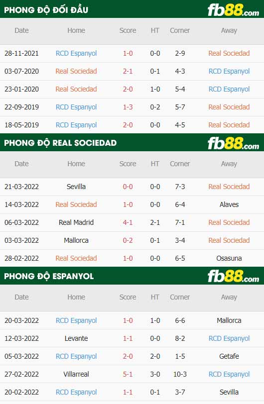 fb88 tỷ lệ kèo nhà cái Real Sociedad vs Espanyol