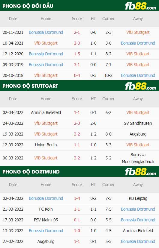 fb88 tỷ lệ kèo trận đấu Stuttgart vs Dortmund