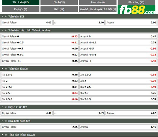 Fb88 tỷ lệ kèo trận đấu Crystal Palace vs Arsenal