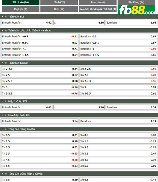 Fb88 tỷ lệ kèo trận đấu Eintracht Frankfurt vs Barcelona