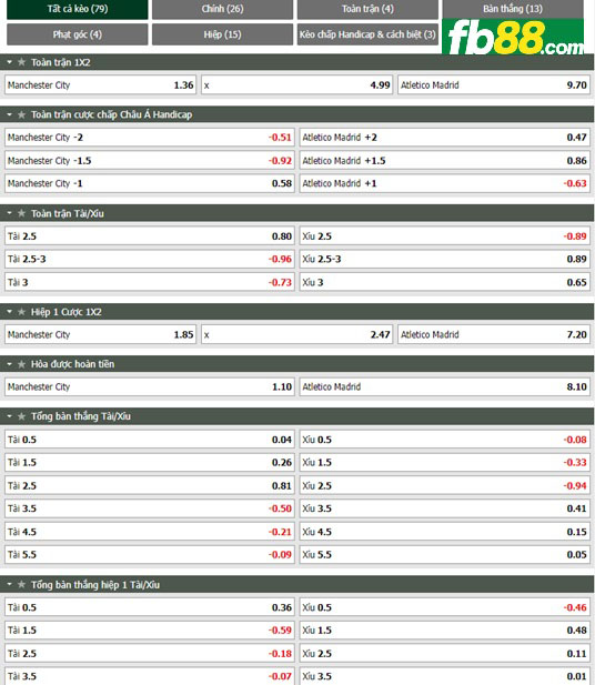 Fb88 tỷ lệ kèo trận đấu Man City vs Atletico Madrid