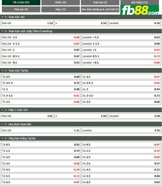 Fb88 tỷ lệ kèo trận đấu Man Utd vs Leicester