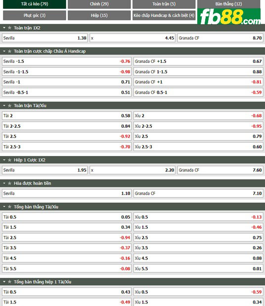 Fb88 tỷ lệ kèo trận đấu Sevilla vs Granada