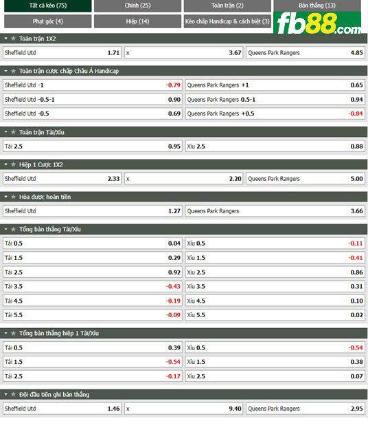 Fb88 tỷ lệ kèo trận đấu Sheffield United vs QPR