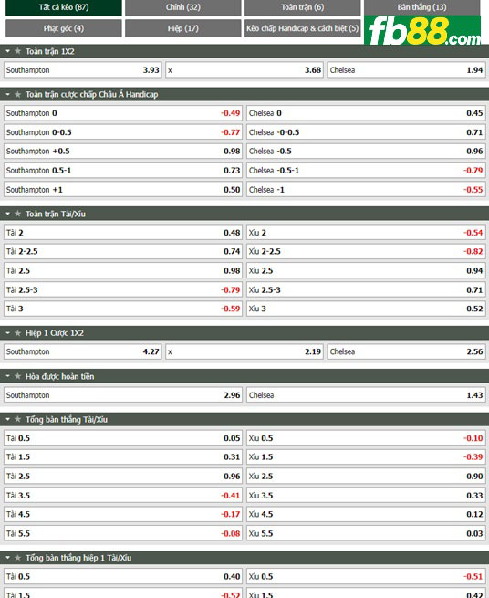 Fb88 tỷ lệ kèo trận đấu Southampton vs Chelsea