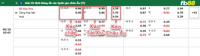 Fb88 bảng kèo trận đấu Bồ Đào Nha vs Séc