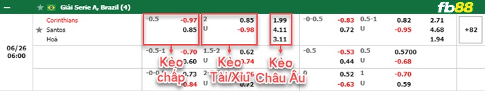 Fb88 bảng kèo trận đấu Corinthians vs Santos