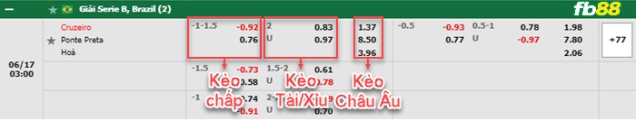 Fb88 bảng kèo trận đấu Cruzeiro vs Ponte Preta