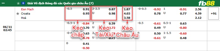 Fb88 bảng kèo trận đấu Đan Mạch vs Croatia