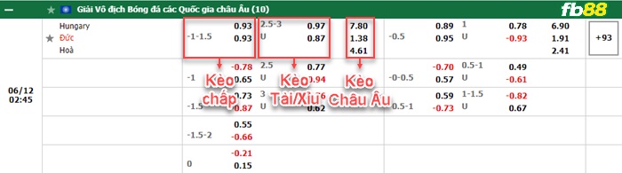 Fb88 bảng kèo trận đấu Hungary vs Đức