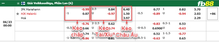 Fb88 bảng kèo trận đấu IFK Mariehamn vs HJK Helsinki