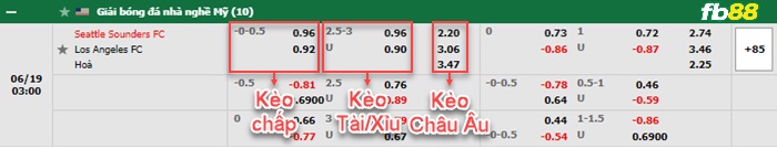 Fb88 bảng kèo trận đấu Seattle Sounders vs Los Angeles