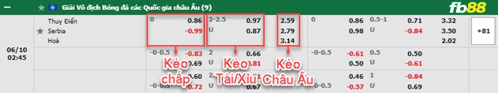 Fb88 bảng kèo trận đấu Thụy Điển vs Serbia