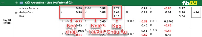 Fb88 bảng kèo trận đấu Tucuman vs Godoy Cruz